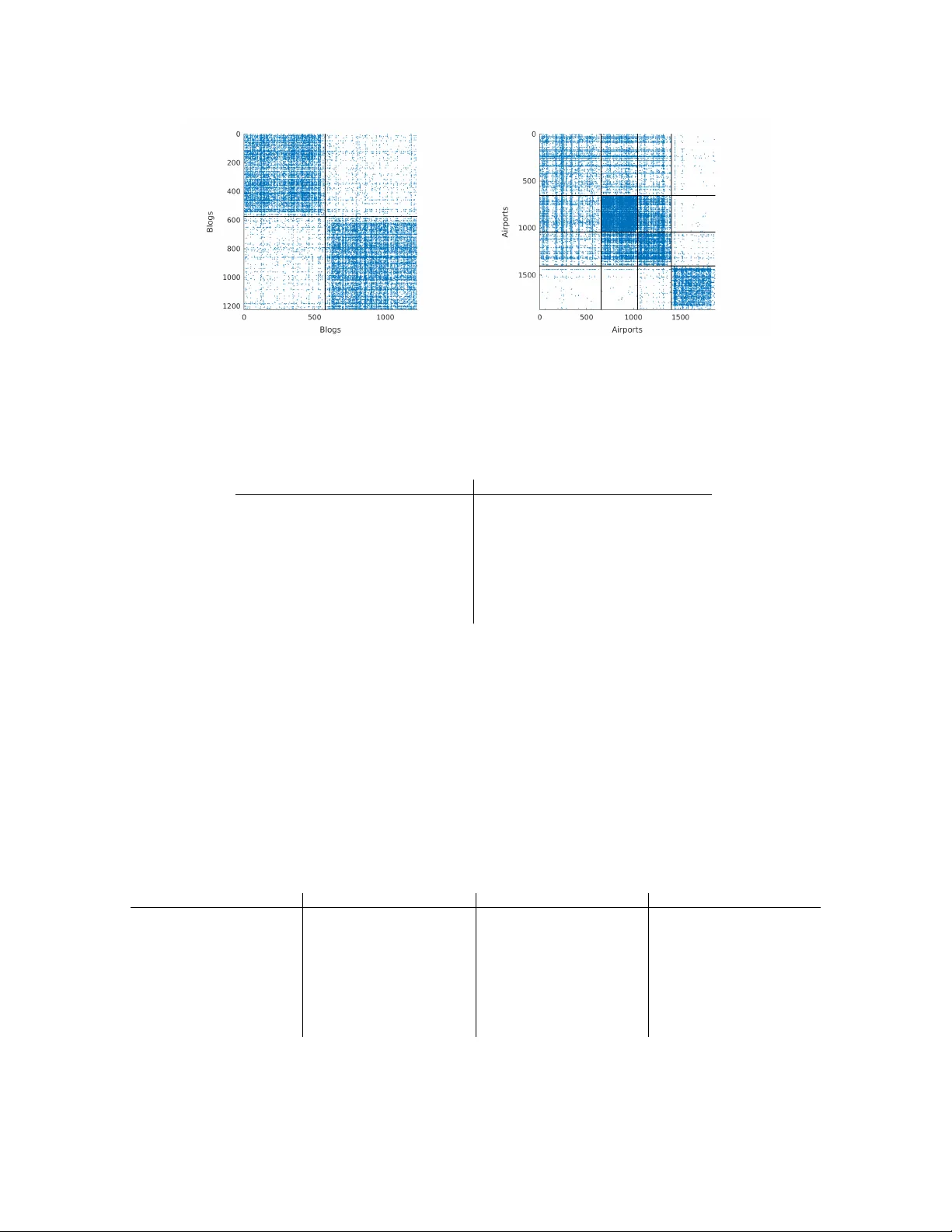 Exchangeable Random Measures for Sparse and Modular Graphs with   Overlapping Communities