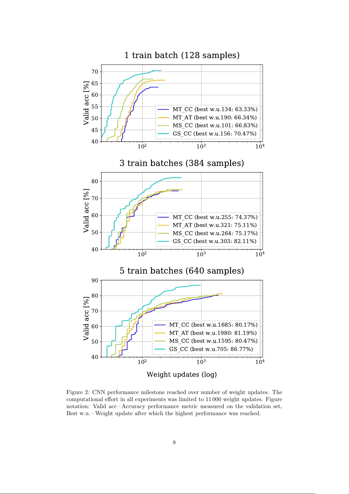제한된 데이터에서 머신 청취 성능을 높이는 멜 스캐터링과 증강 손실 기법