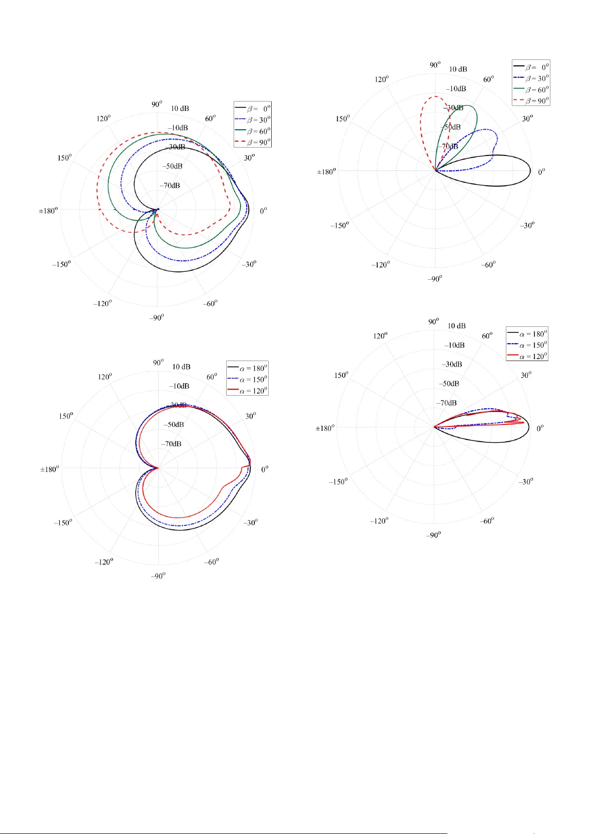 Modeling power angle spectrum and antenna pattern directions in   multipath propagation environment