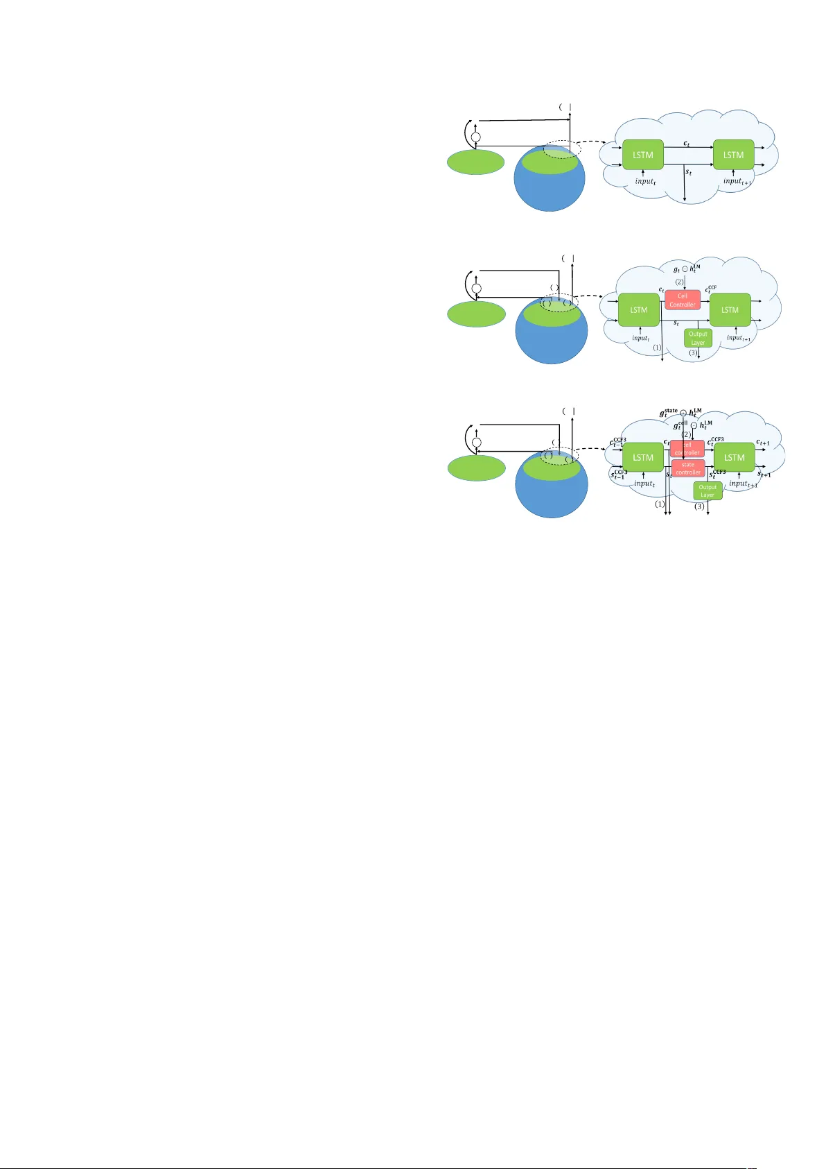 메모리 제어 기반 언어 모델 통합으로 향상된 시퀀스투시퀀스 음성 인식