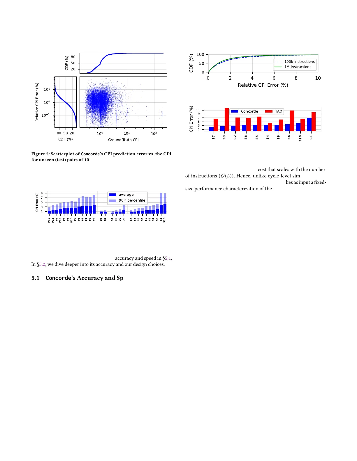 콘코드 빠르고 정확한 CPU 성능 모델링