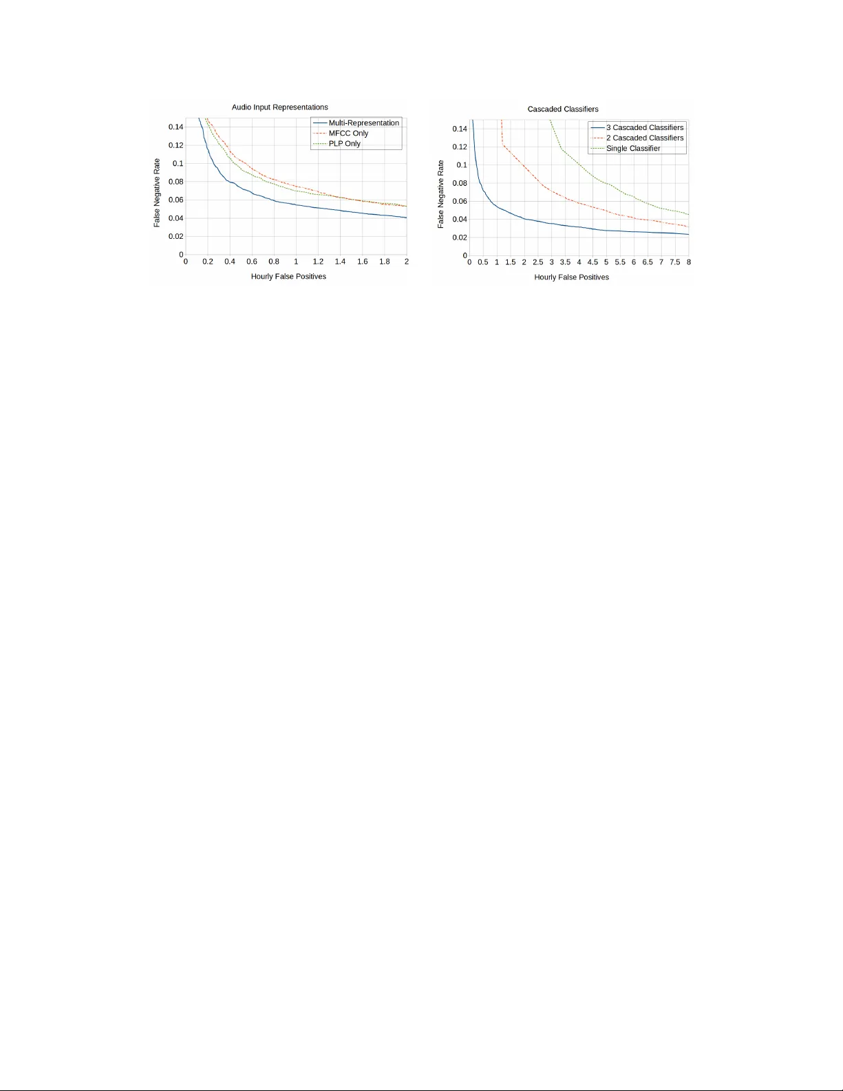 협대역 오디오 키워드 스팟팅을 위한 다중인스턴스 계단식 분류