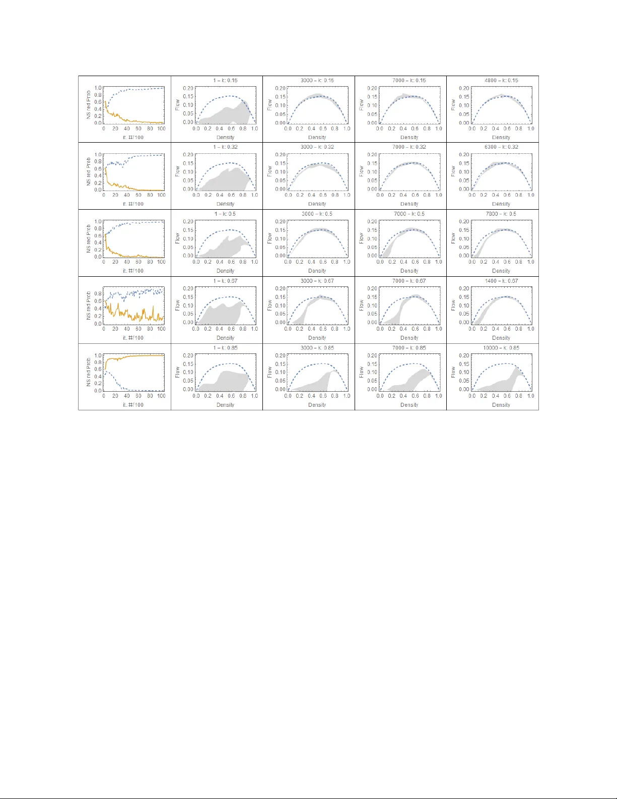 대규모 교차로 신호 제어를 위한 머신러닝: 교통 흐름 관점에서의 통찰