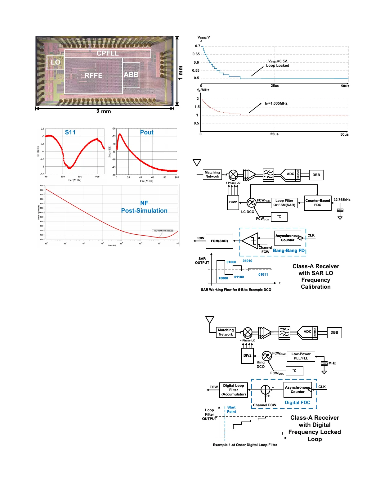 Ambient IoT 트랜시버 설계 핵심 인사이트