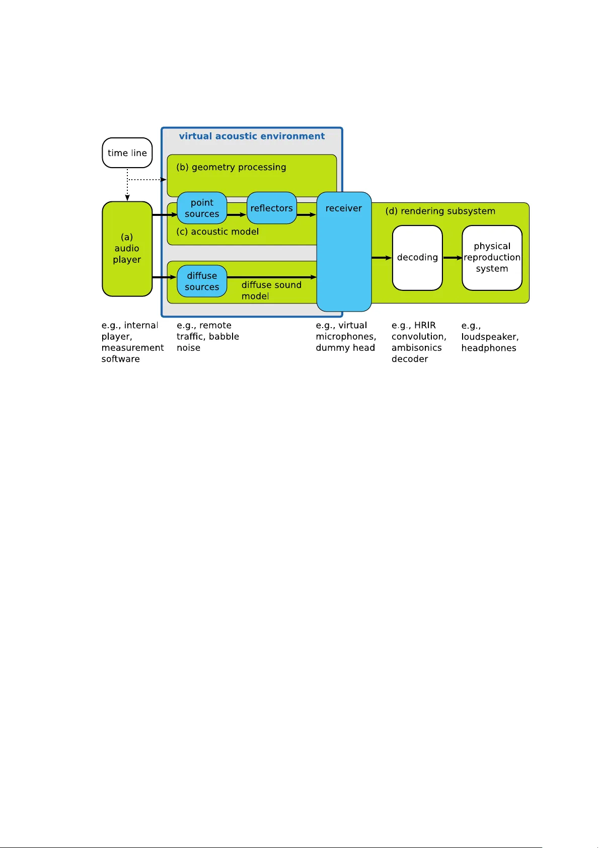 청각학을 위한 가상 음향 환경 렌더링 툴박스
