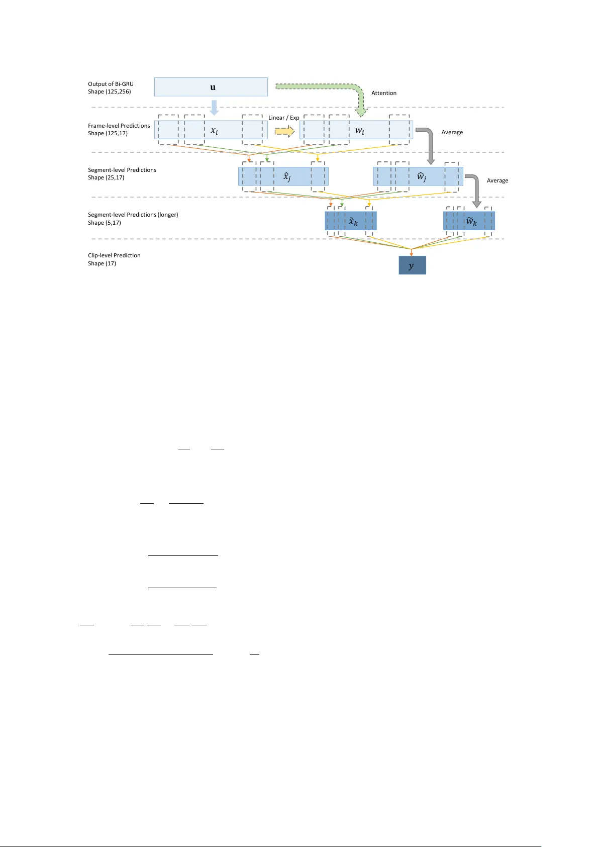 계층형 풀링 구조를 활용한 약약 라벨 사운드 이벤트 검출