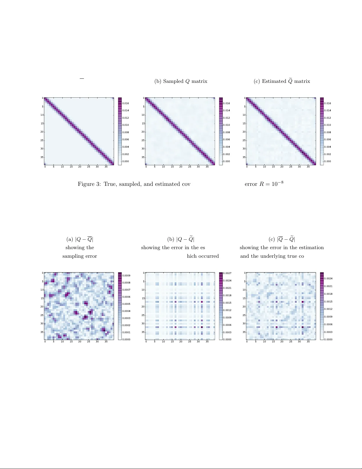 데이터 동화 기반 모델 오류 순간 추정