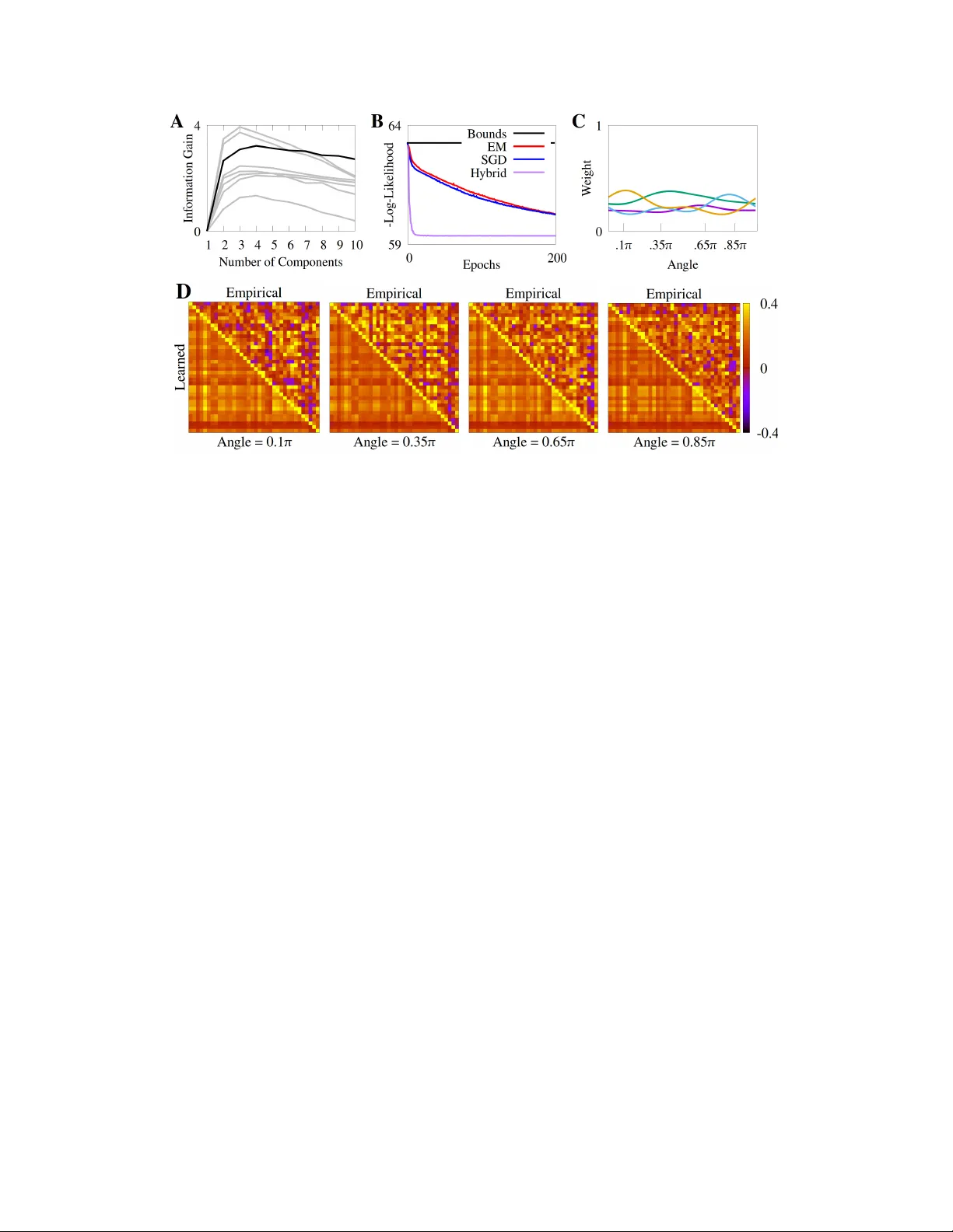 조건부 유한 포아송 혼합 모델로 신경 상관관계 해석