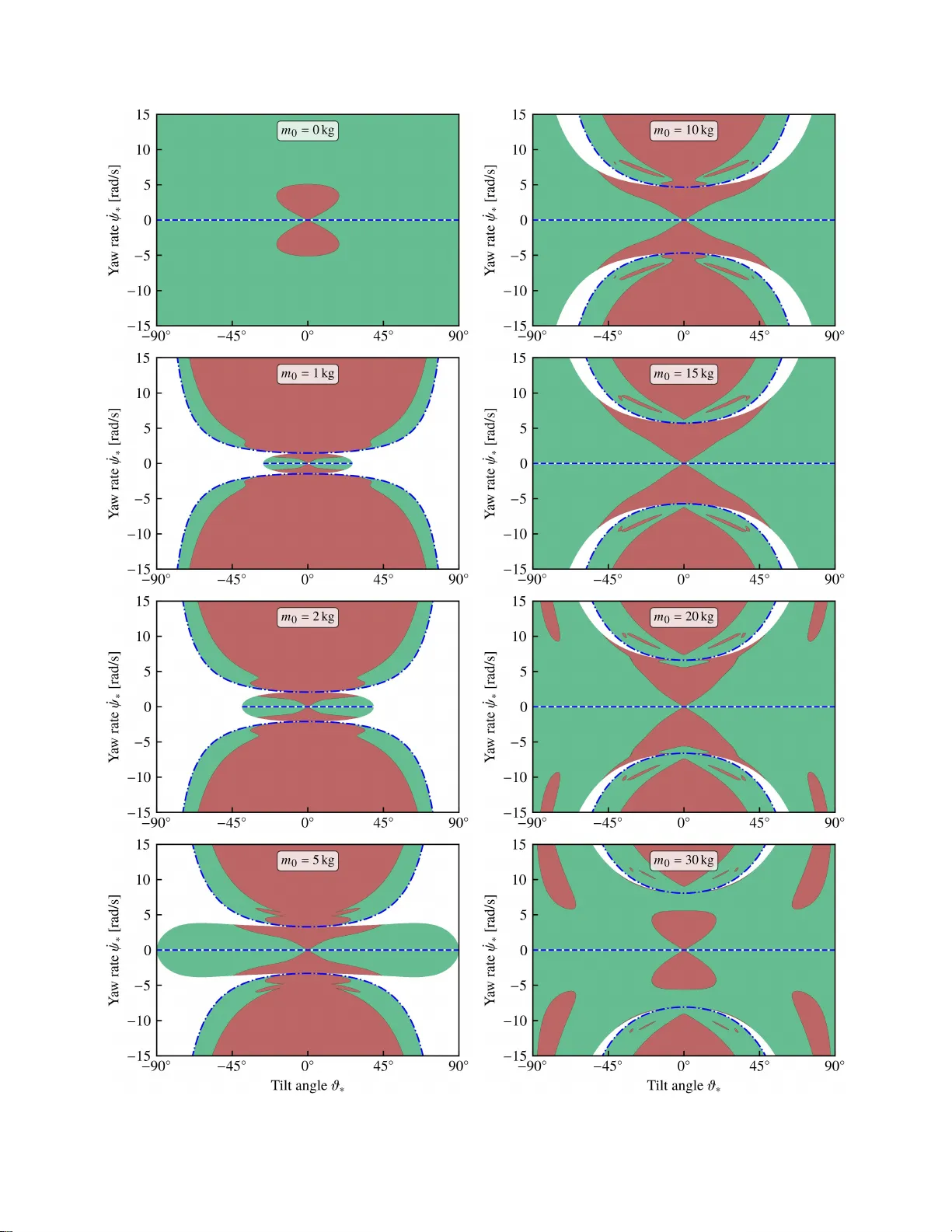 자율 일륜차의 조향 제어와 안정성 분석