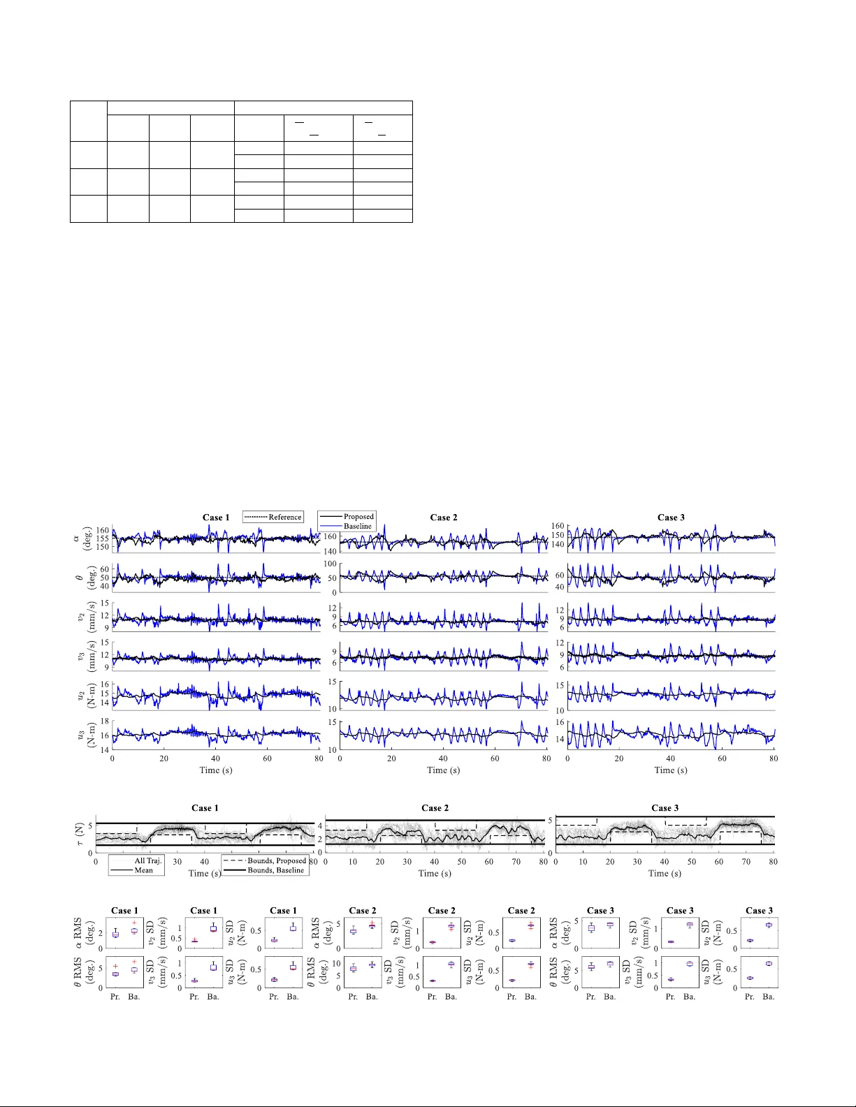 $H_\infty$ Performance Analysis for Almost Periodic Piecewise Linear Systems with Application to Roll-to-Roll Manufacturing Control