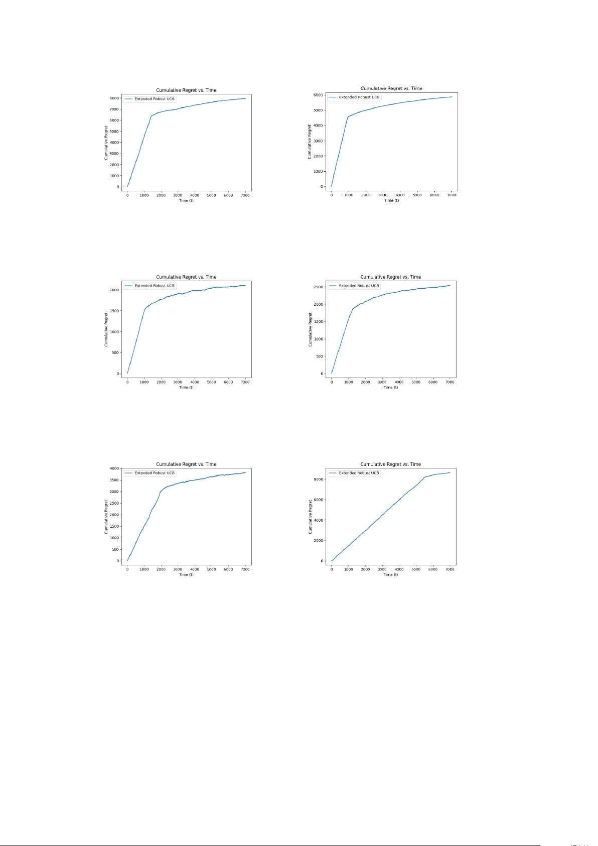 다중팔 밴딧을 위한 확장형 강인 UCB 정책: 무거운 꼬리 분포의 일반화와 로그 레그레트 달성