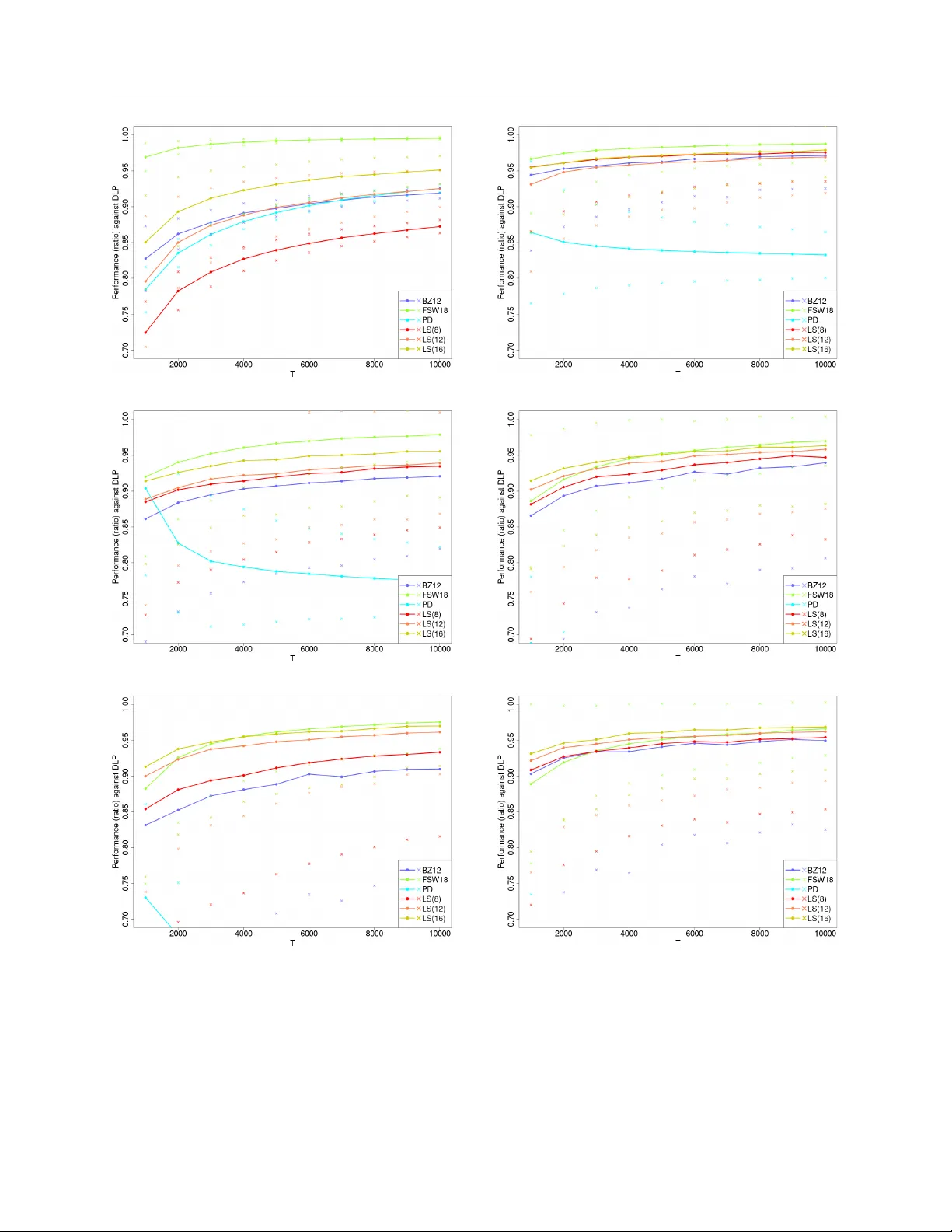 제한된 전환 횟수 하에서의 블라인드 네트워크 매출 관리와 배낭 밴딧 최적화