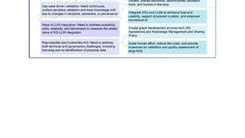 Desiderata for a biomedical knowledge network: opportunities, challenges and future Directions