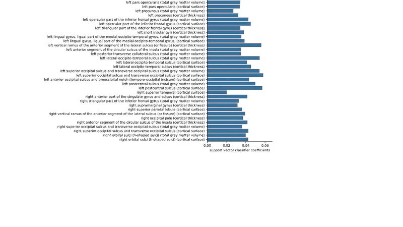 Identification of post-COVID-19 symptoms using brain structural MRI features: a machine learning approach