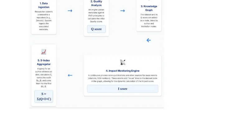 The QIC-Index: A Novel, Data-Centric Metric for Quantifying the Impact of Research Data Sharing