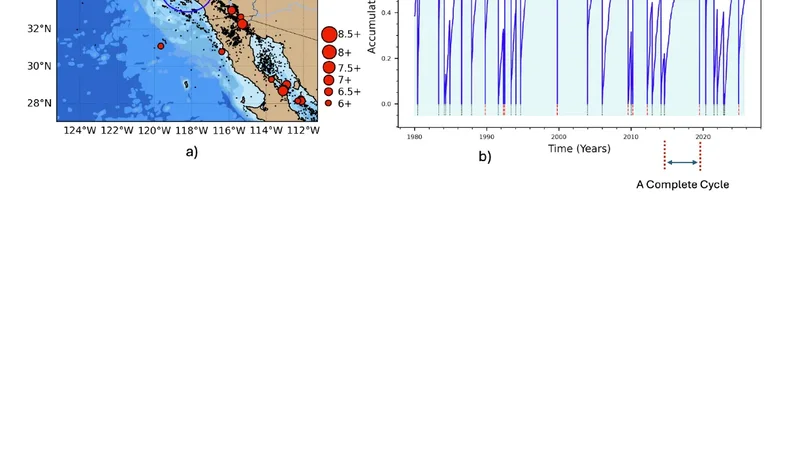 From Local Earthquake Nowcasting to Natural Time Forecasting: A Simple Do-It-Yourself (DIY) Method