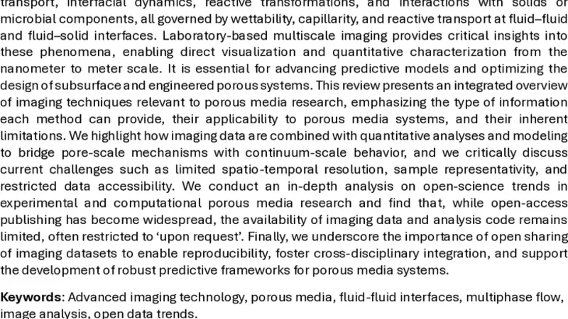 Trends in porous media laboratory imaging and open science practices.