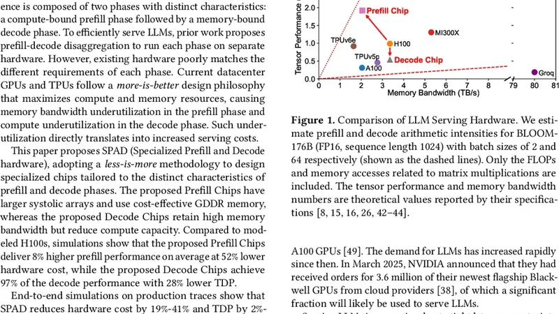 SPAD: Specialized Prefill and Decode Hardware for Disaggregated LLM Inference