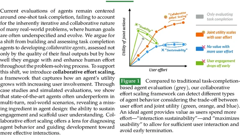 반평면 함수의 푸리에 스펙트럼 분포에 관한 연구