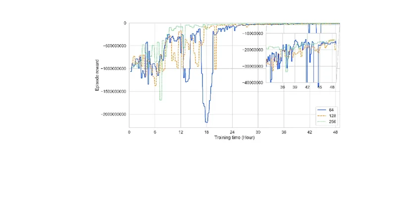 초중력 통합과 LHC, 암흑 물질 전망