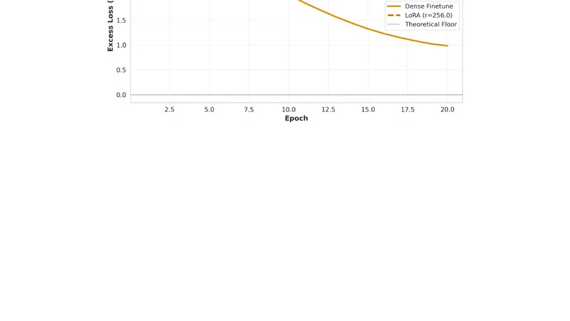 Directional Optimization Asymmetry in Transformers: A Synthetic Stress Test