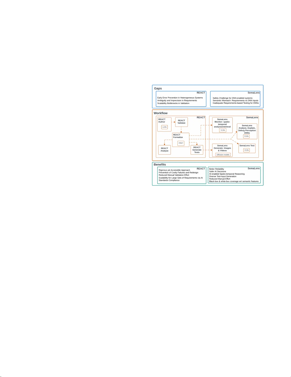 AI 기반 안전중요 시스템을 위한 요구공학·시각인식 검증 통합 프레임워크