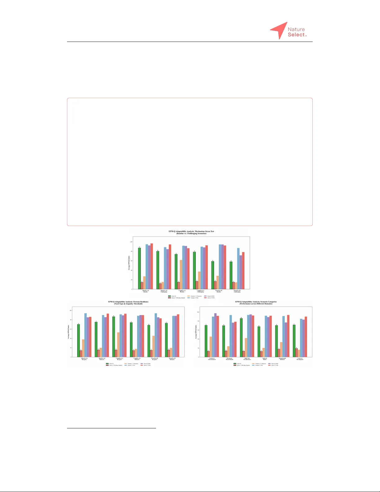 감성 맞춤 강화학습으로 대화형 인격 최적화 프레임워크