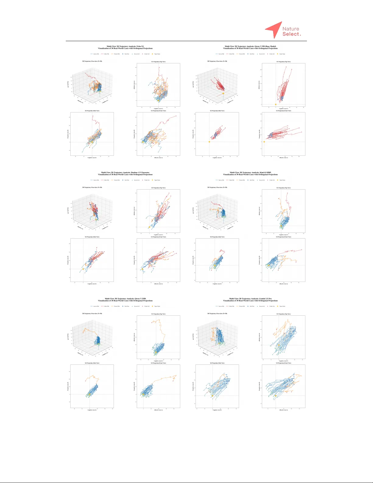 감성 맞춤 강화학습으로 대화형 인격 최적화 프레임워크