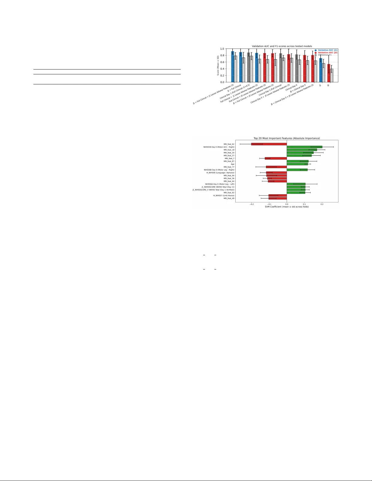 24시간 확산 MRI와 임상 데이터 융합으로 뇌졸중 예후 예측 혁신