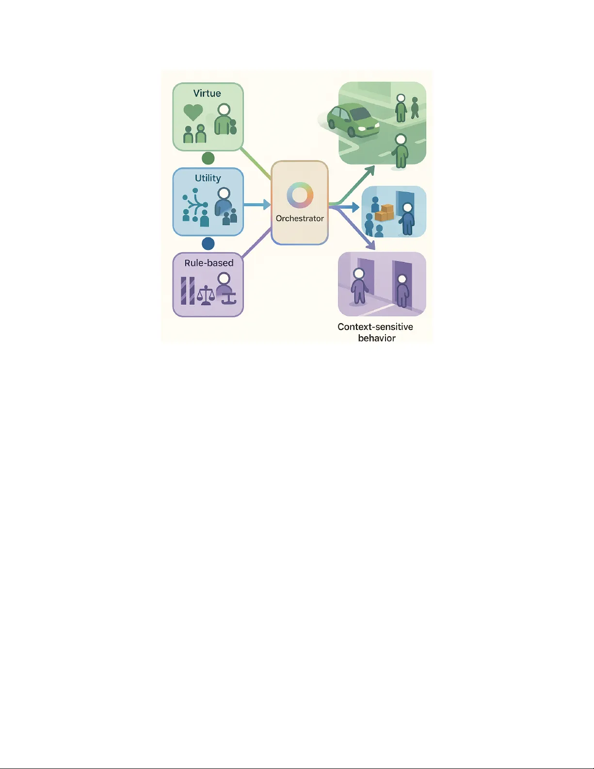 덕목 기반 강화학습: 윤리적 인공지능을 위한 새로운 로드맵