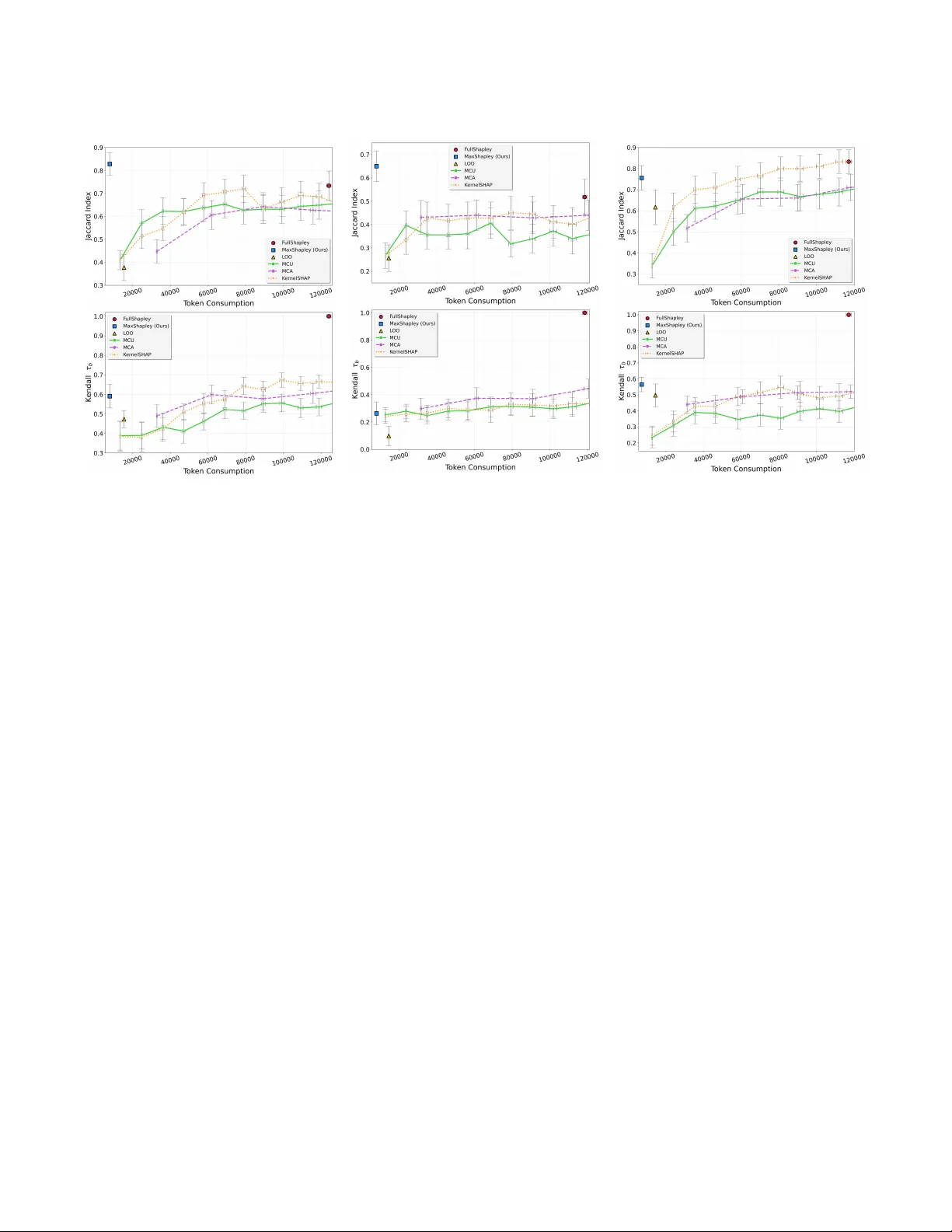 생성형 검색을 위한 공정 기여도 평가 MAXSHAPLEY 알고리즘
