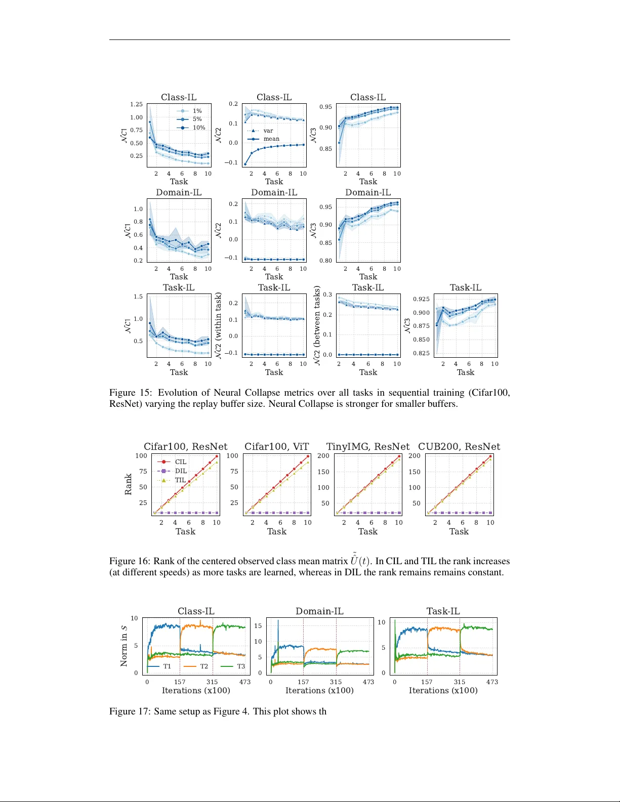 작은 버퍼로도 특징은 유지하지만 분류 경계는 흐려지는 경험 재생의 비대칭