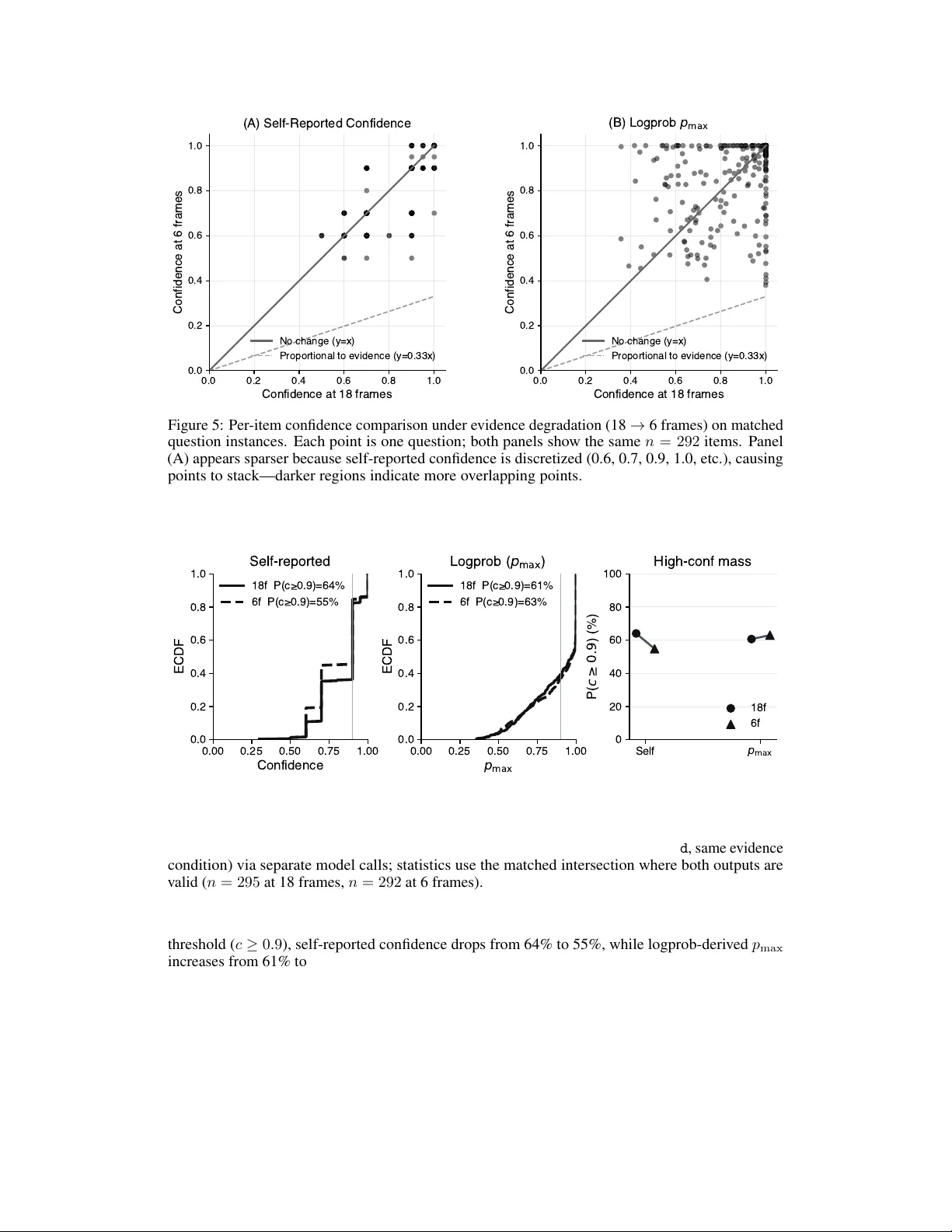 명시적 기권 노브: 비디오 질의응답에서 예측 가능한 신뢰성을 위한 도구