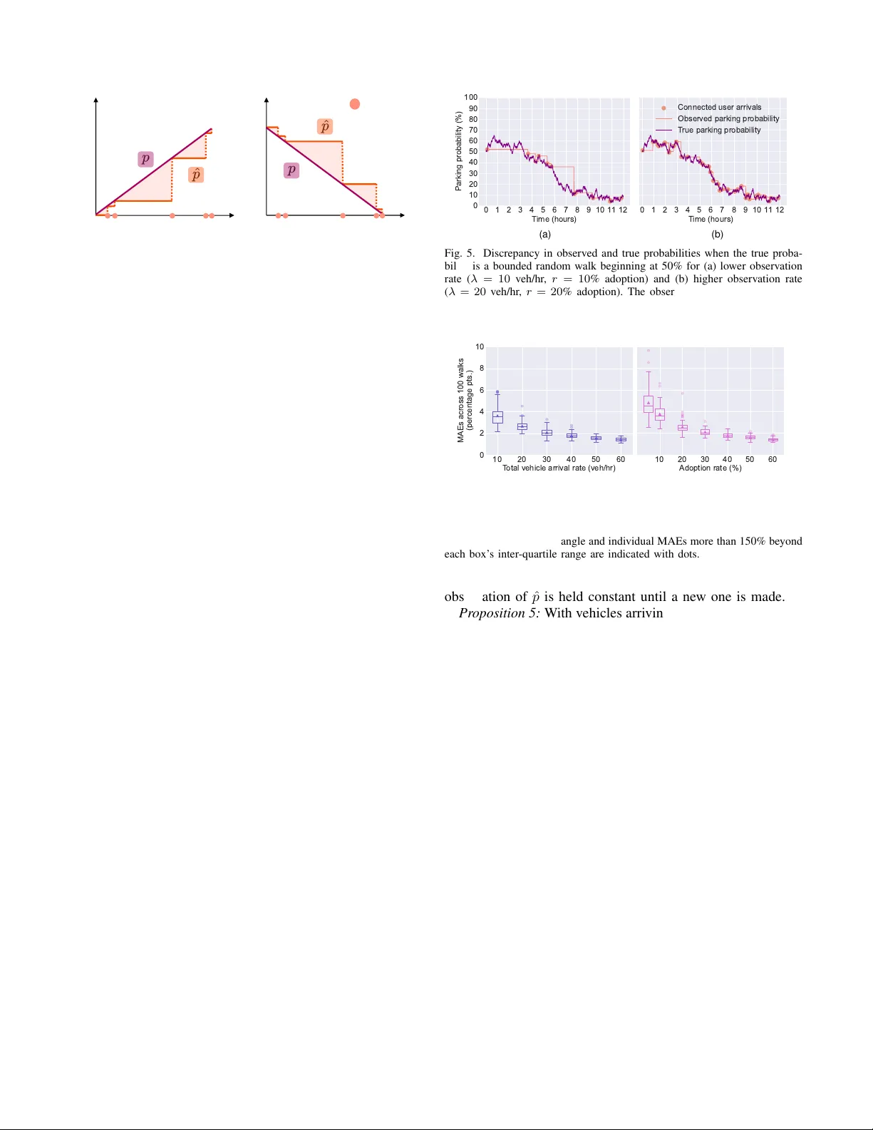 시간‑도착을 고려한 확률 기반 주차 선택 최적화