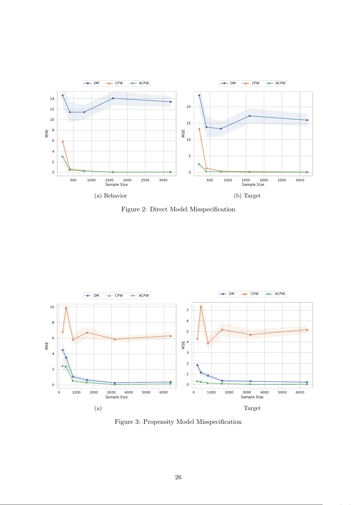 AI 기반 가격·대출 의사결정에서 소비자 잉여를 추정하는 누적 성향 가중법