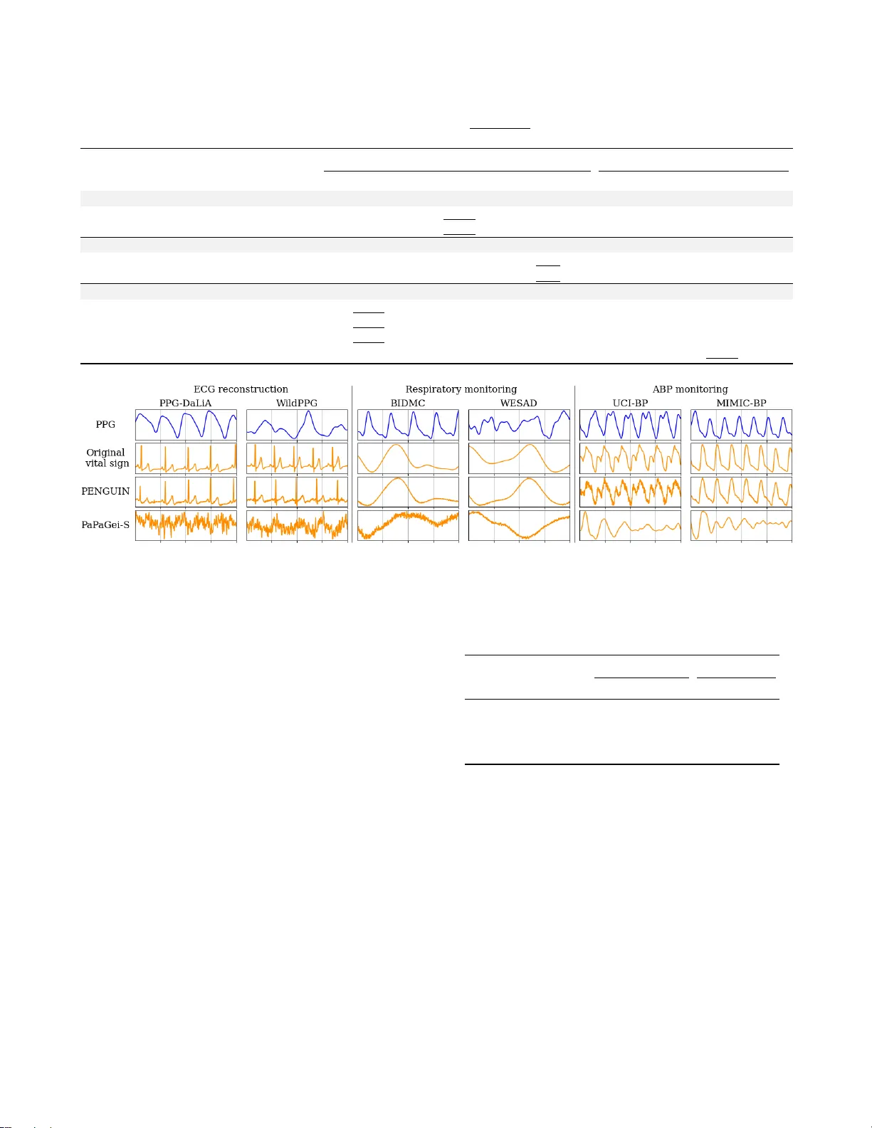 PENGUIN: General Vital Sign Reconstruction from PPG with Flow Matching State Space Model