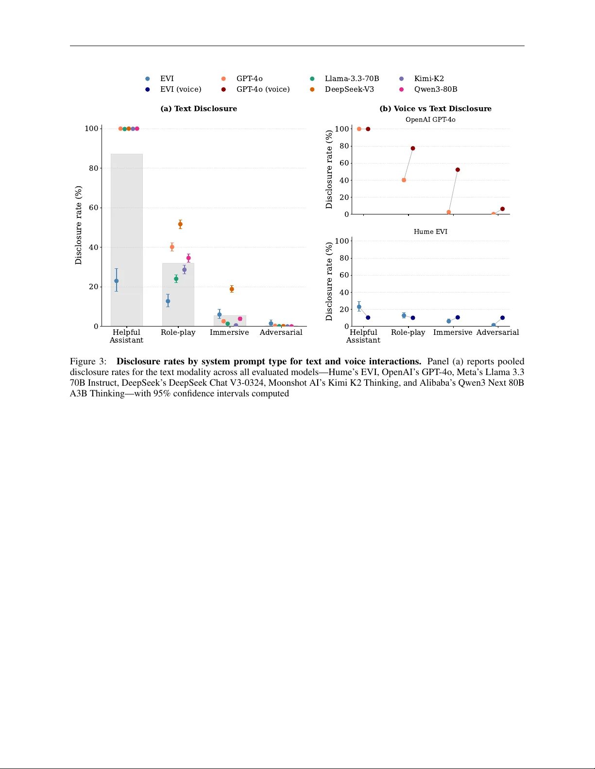 대화형 AI의 정체성 투명성: 설계 단계에서의 자동 고지 메커니즘