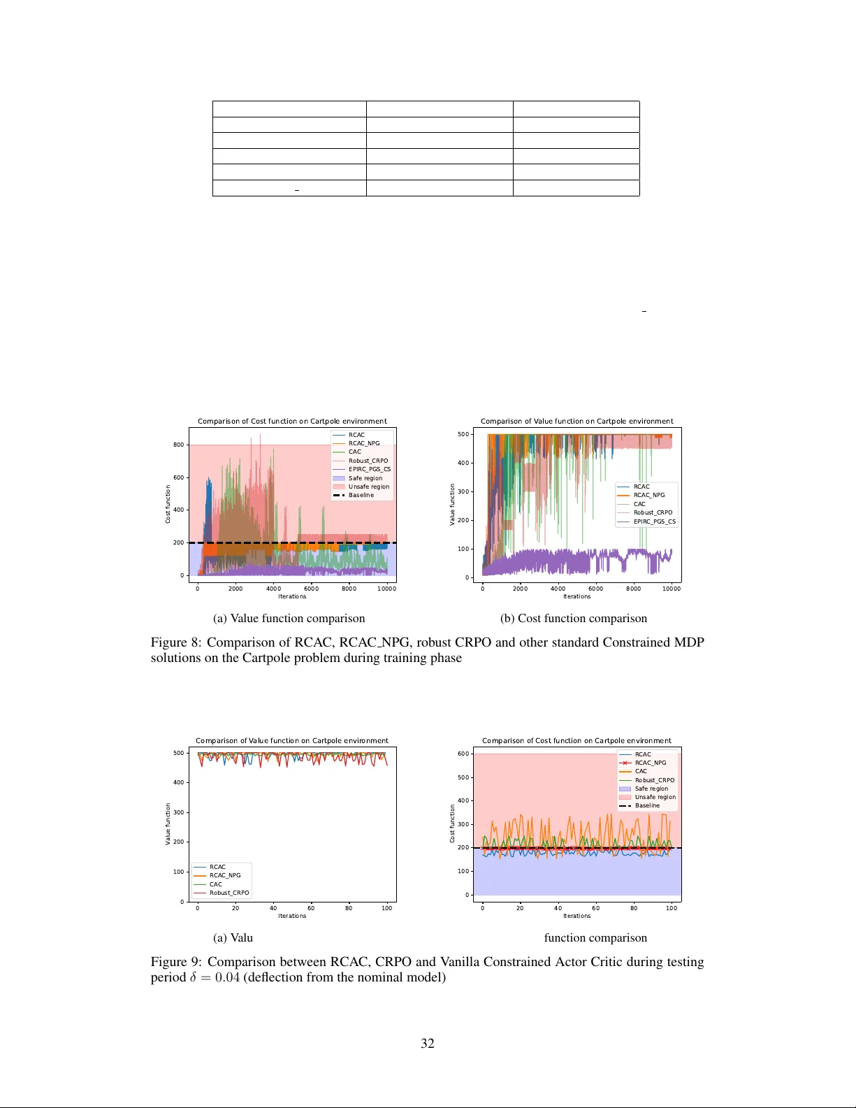Efficient Policy Optimization in Robust Constrained MDPs with Iteration Complexity Guarantees