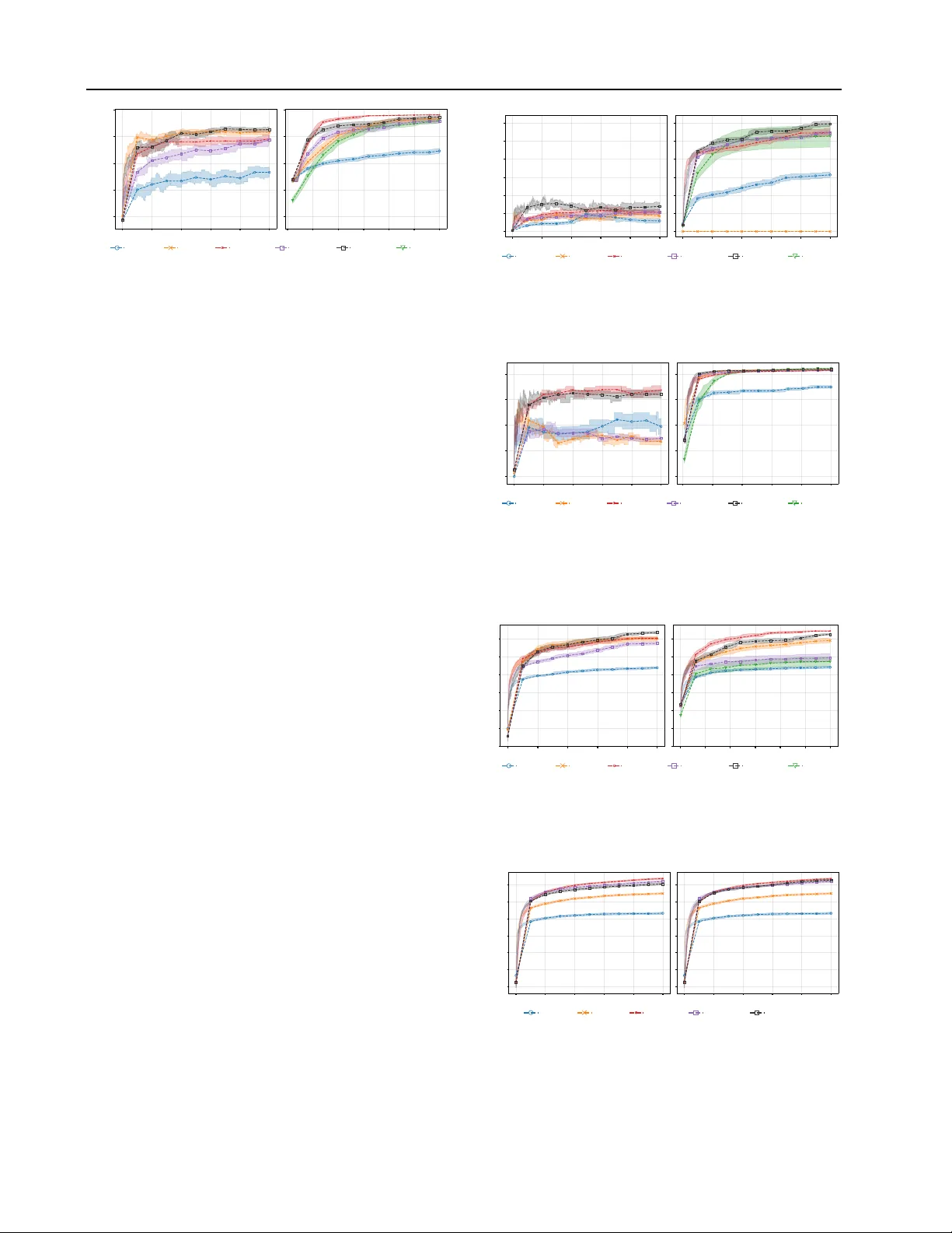 Taking the GP Out of the Loop