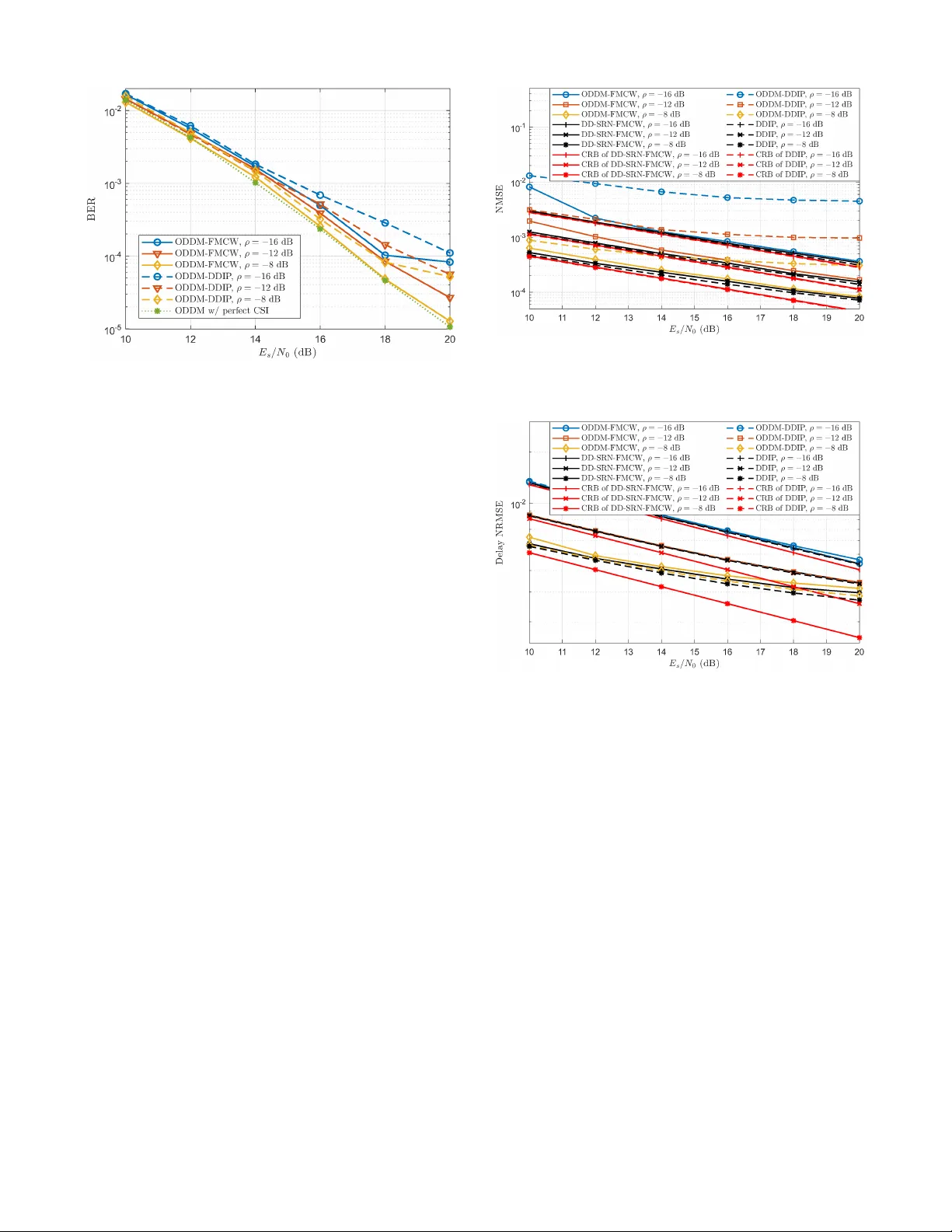 A Novel ISAC Waveform Based on Orthogonal Delay-Doppler Division Multiplexing with FMCW
