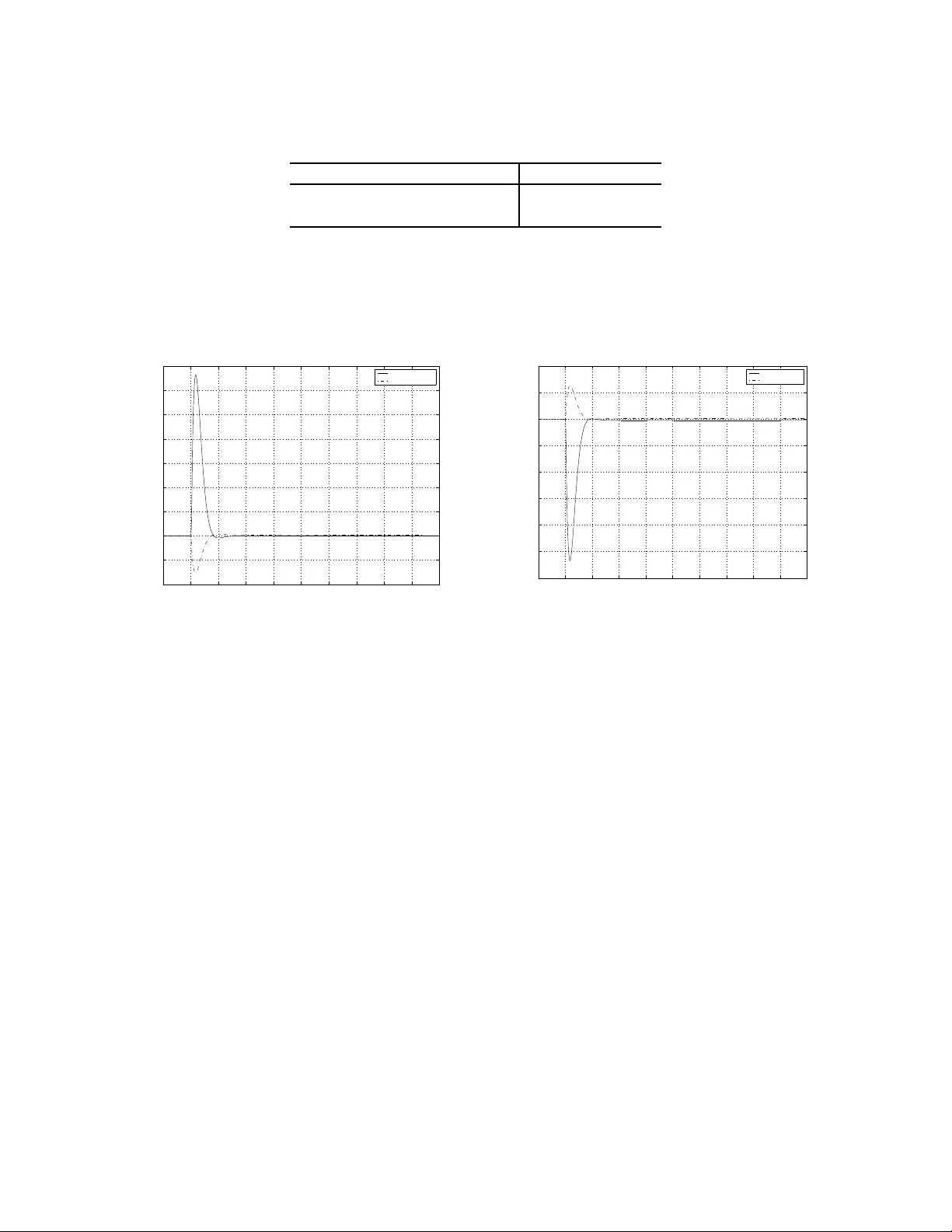 Robust and Gain-Scheduling ${\cal H}_2$ Control Techniques for LFT Uncertain and Parameter-Dependent Systems