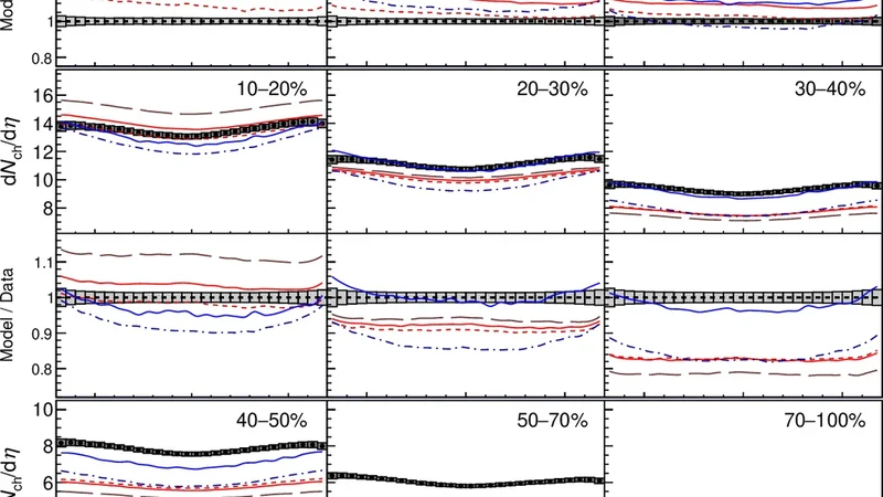 Inclusive and multiplicity-dependent pseudorapidity densities of charged particles in pp collisions at $ mathbf{ sqrt{s} = 13.6}$ TeV