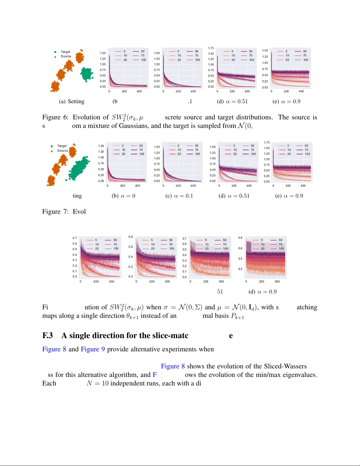 Convergence Rates for Distribution Matching with Sliced Optimal Transport