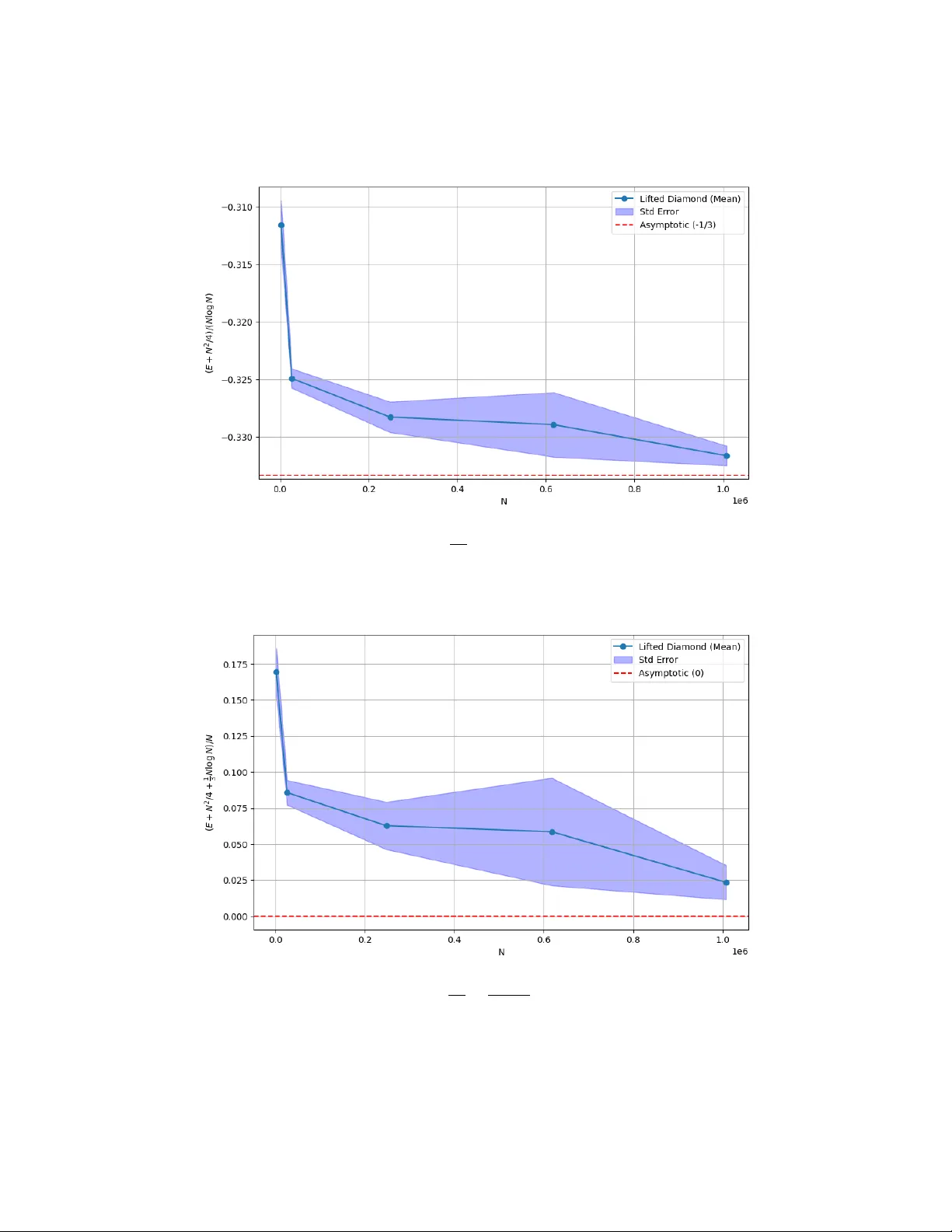 Random points on $\mathbb{S}^3$ with small logarithmic energy