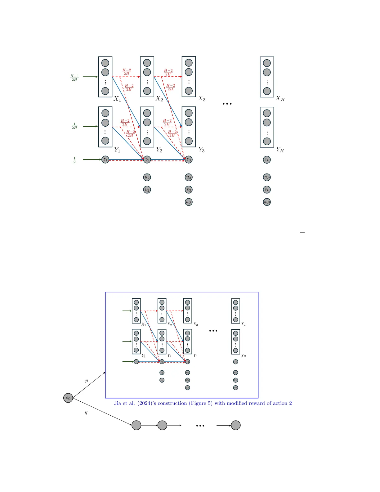 On the Complexity of Offline Reinforcement Learning with $Q^\star$-Approximation and Partial Coverage