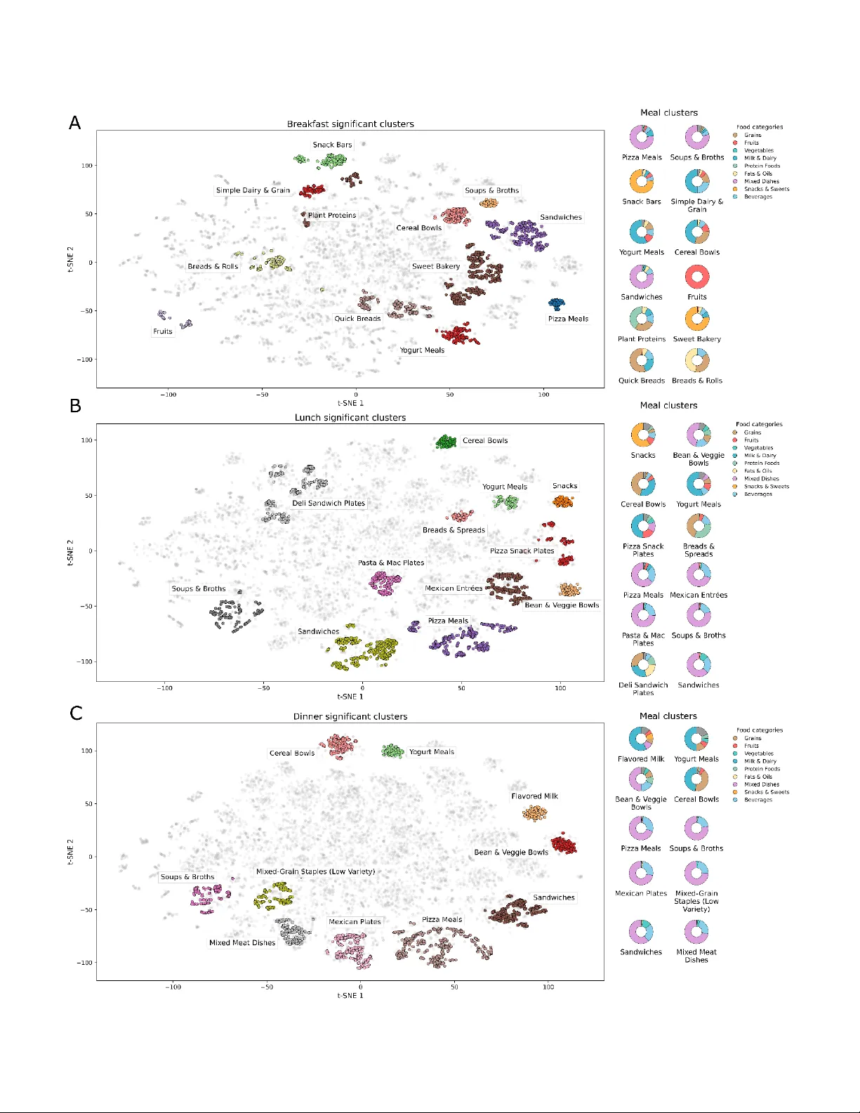 Translating Dietary Standards into Healthy Meals with Minimal Substitutions
