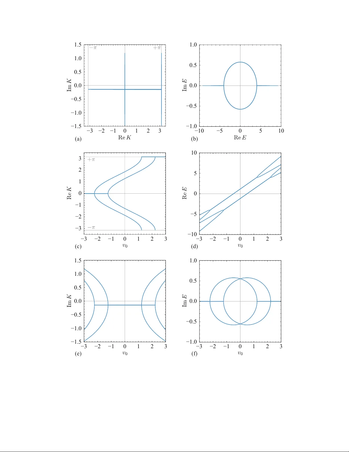 비헐미션 양자역학으로 보는 개방계 일체 문제의 새로운 완전 기저