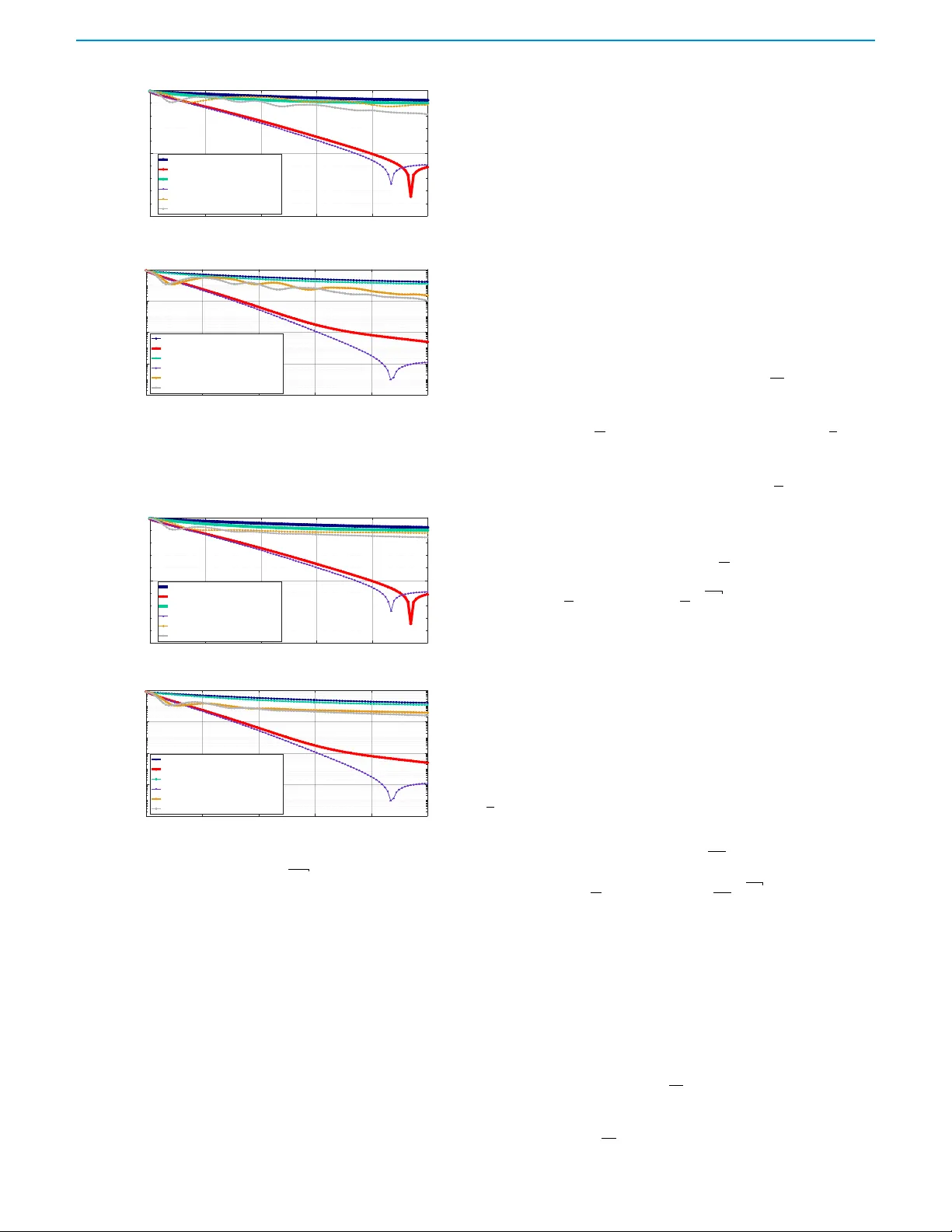 네트워크 GIANT의 수렴 분석: 근사 헤시안 기반 완전 분산 최적화 알고리즘
