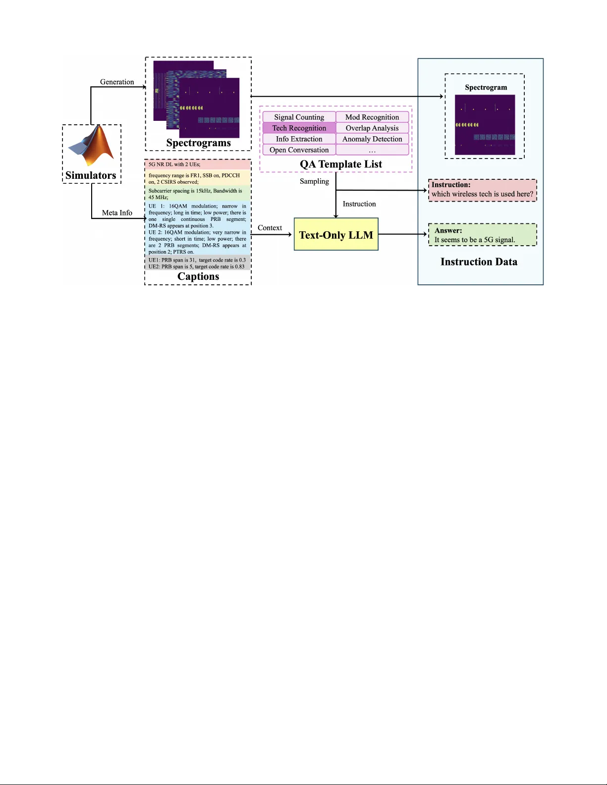 RF GPT 무선 신호 시각화와 이해를 위한 언어 모델