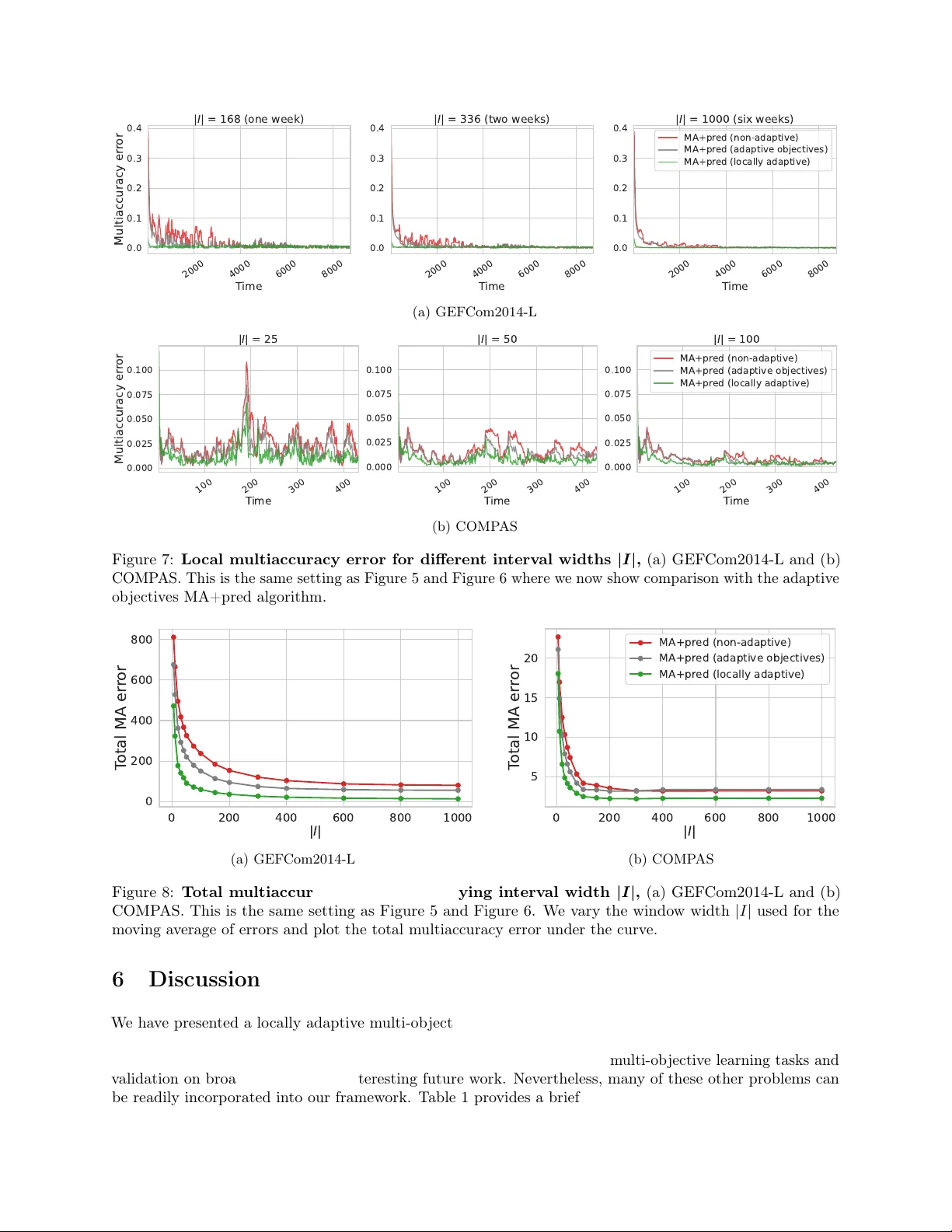 Locally Adaptive Multi-Objective Learning
